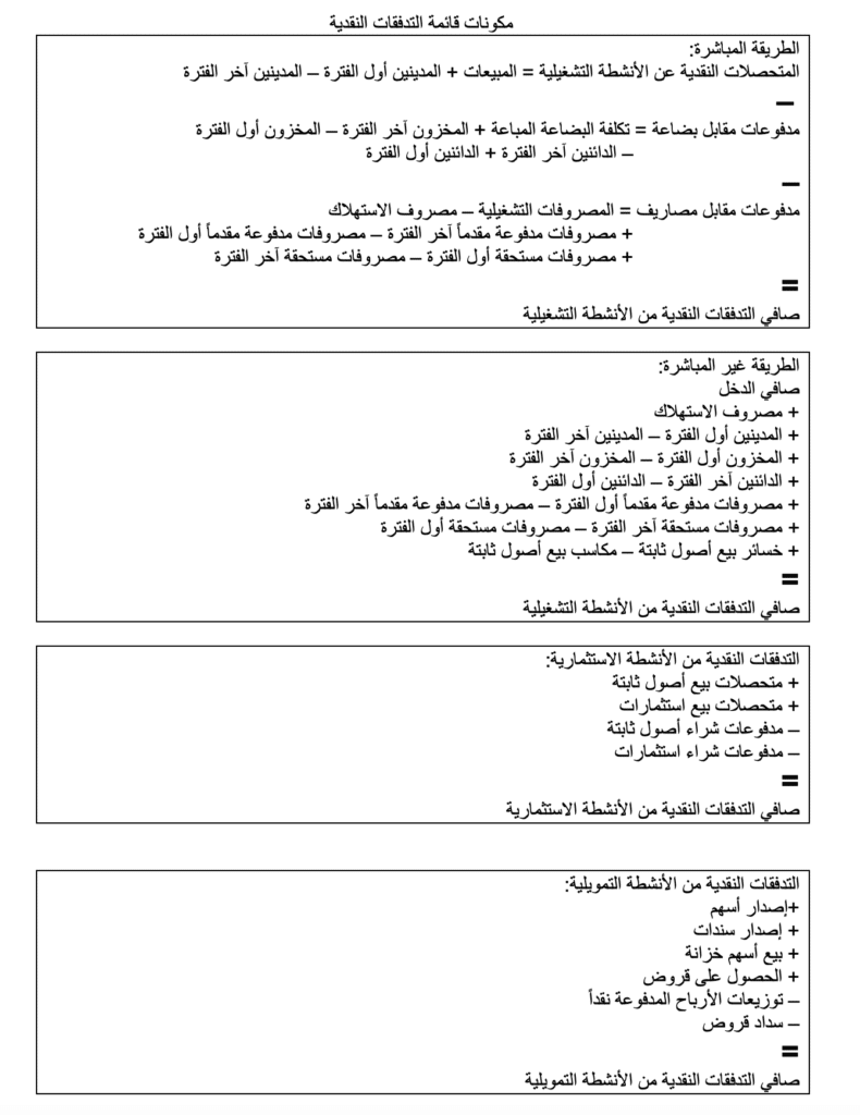 <strong>المحاسبة المالية والقوائم المالية الأساسية</strong> 3 image 3